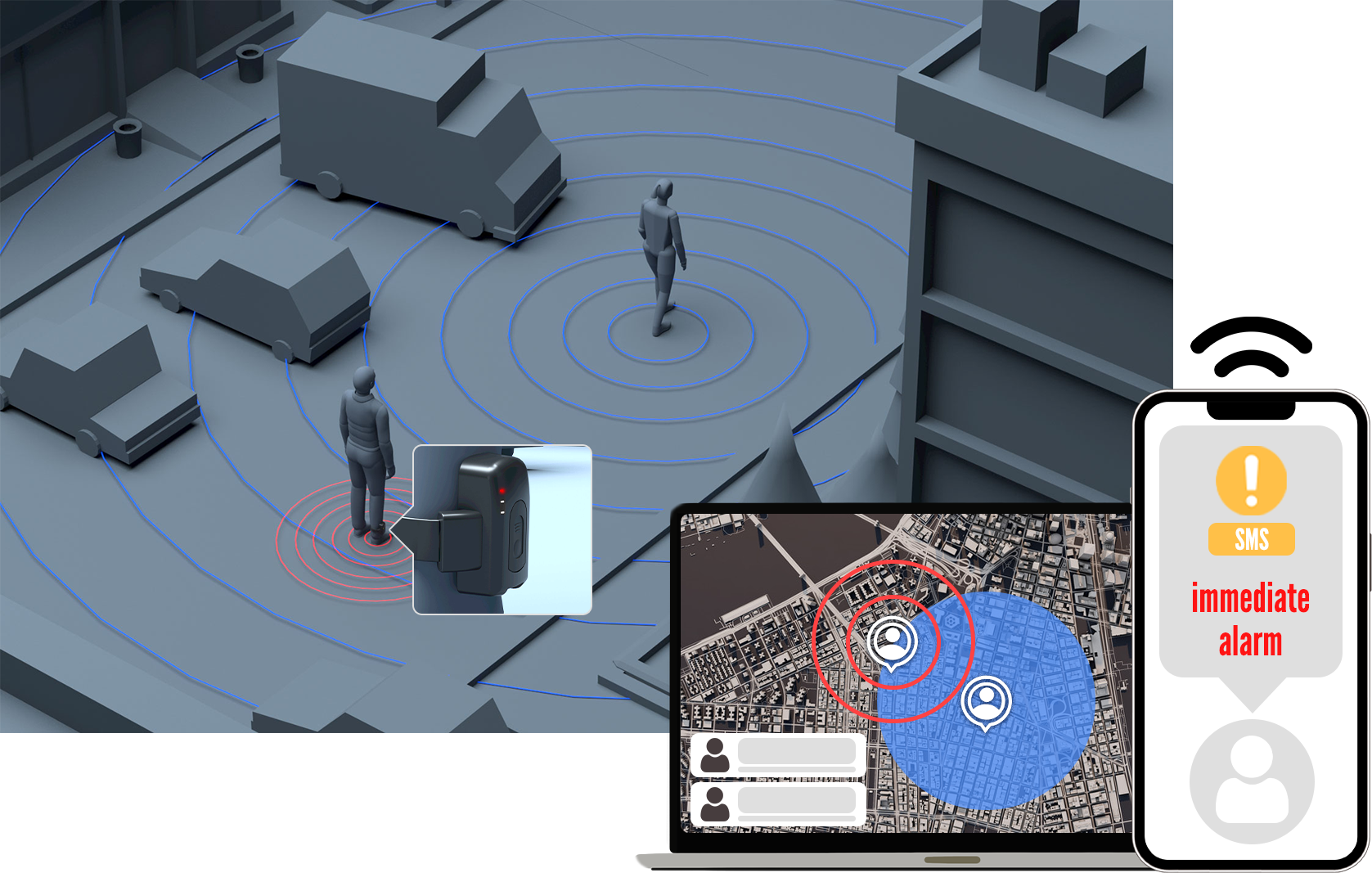 Rastreador GPS para A Violência Doméstica Dispositivos Emparelhados